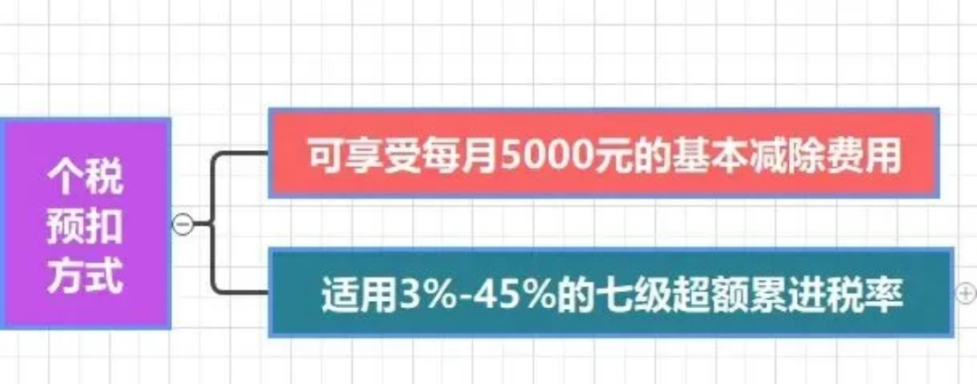 个人所得税新政!10月1日起执行,附《2025年个税最新最全税率表》 - 知乎
