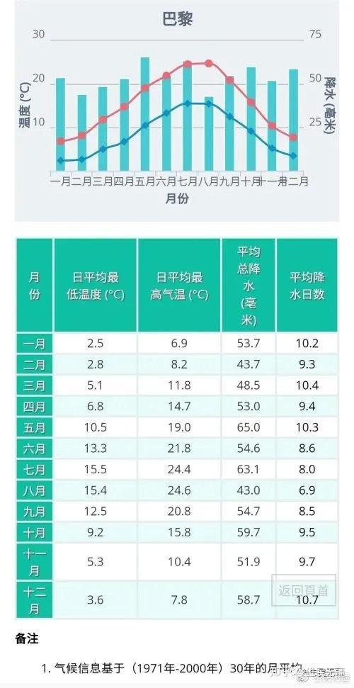 埃及上网人口年龄_埃及人口城市分布图(3)