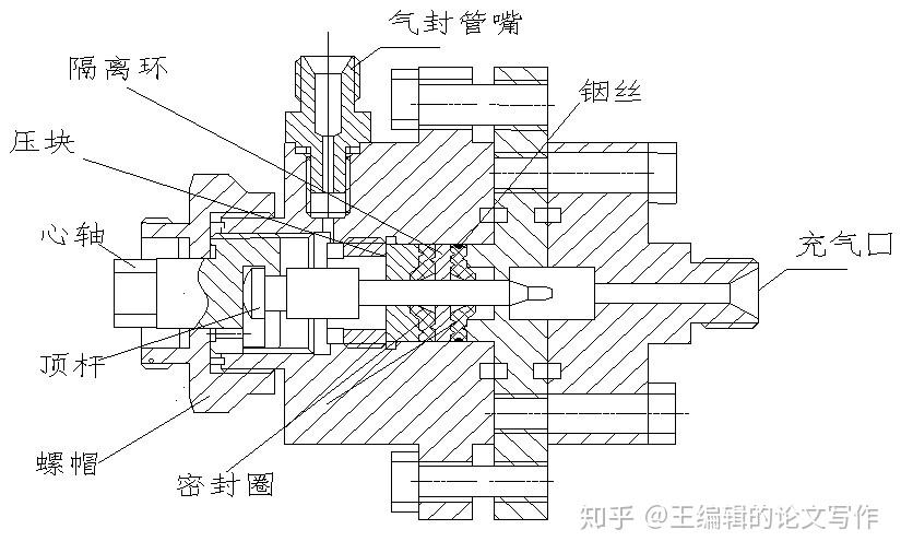 皮碗密封结构泄漏问题和改进设计