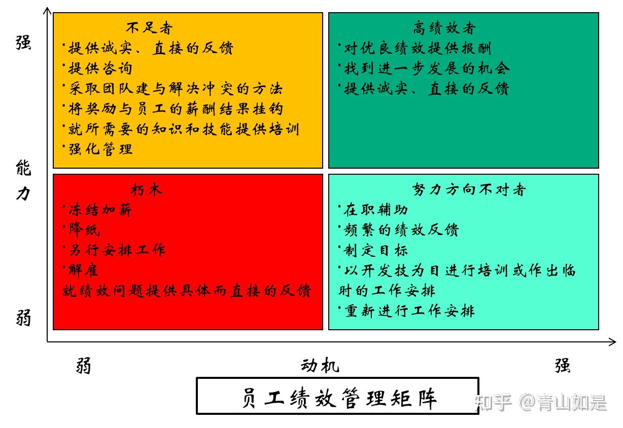 人力资源管理的目的、框架与体系 - 知乎