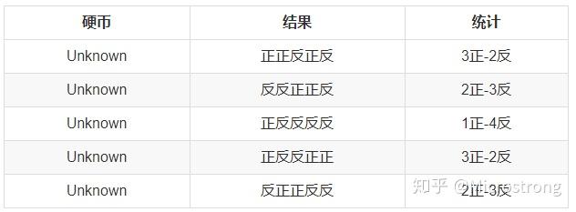 【转载】EM算法详解 【转载】EM算法详解