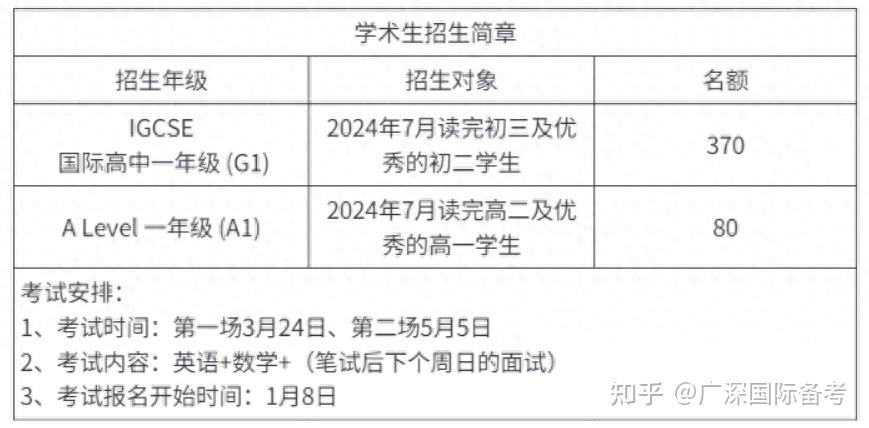 錄取通知書僅支持郵寄:原本為自取