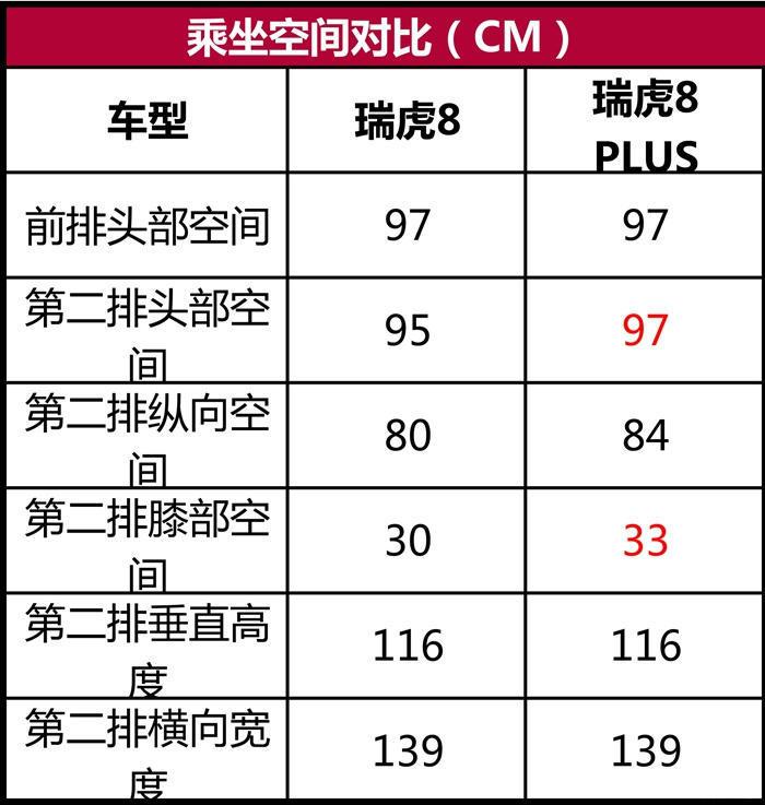 试瑞虎8plus我以为你是大杯没想到是超大杯