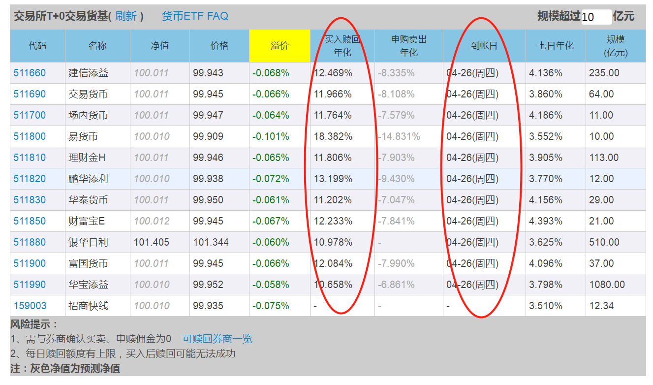 国债在什么地方购买最划算呢知乎