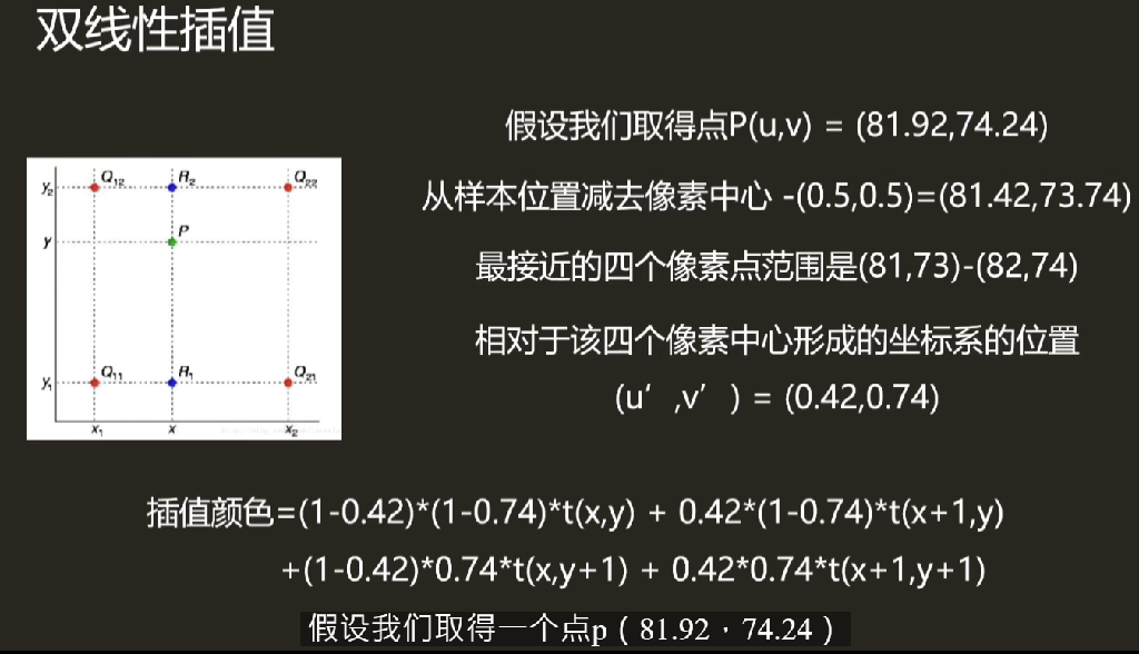 找到了相邻的4个像素点,在二维空间上进行线性插值来得到像素的混合值