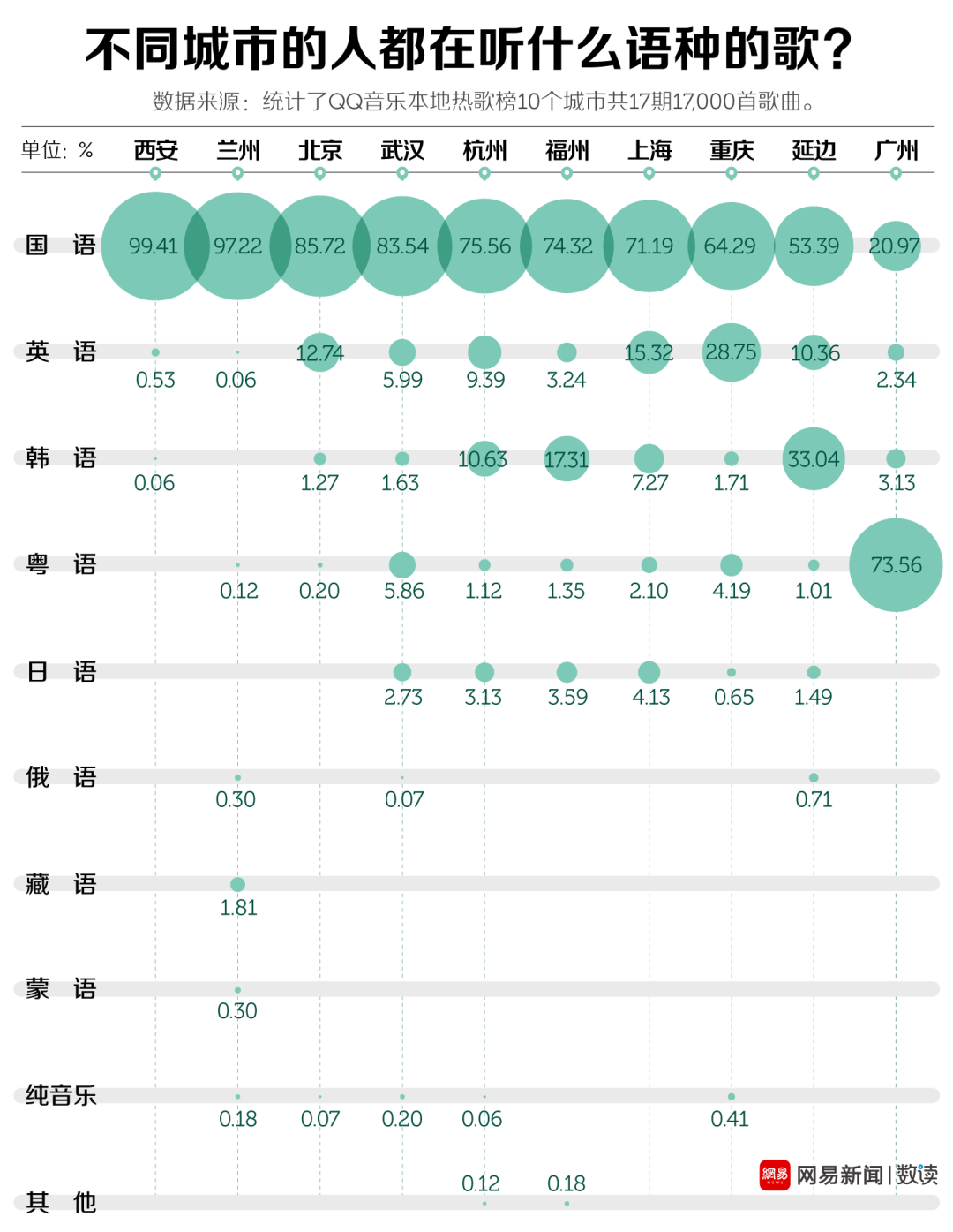 通过数据可视化图表看不一样的热歌排行榜 - 知乎