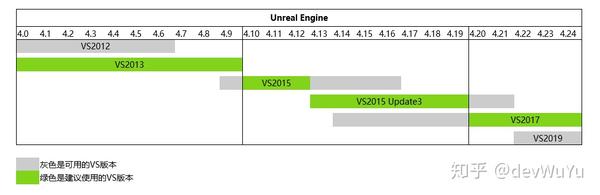 Visual studio ue4 не подсказывает