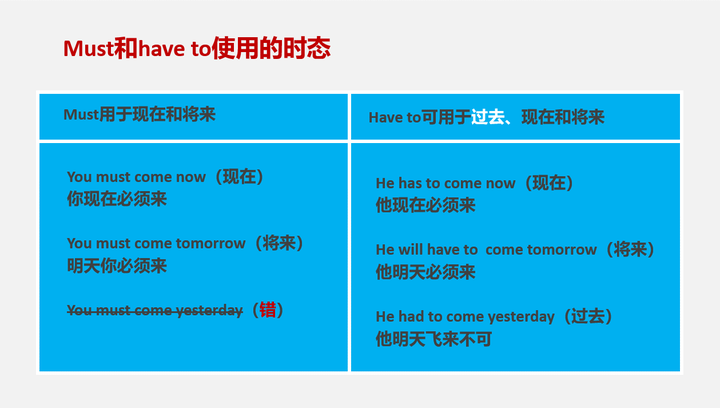 英语语法第19期 助动词的用法 中 知乎 英语语法第19期 助动词的用法 中 知乎
