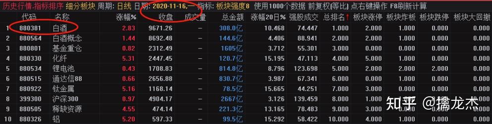 A股票市场短线情绪周期量化可视化图表 - 知乎