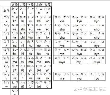 日语学习五十音图平假名书写技巧 - 知乎