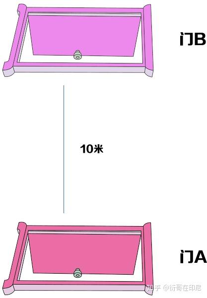 一次性任意门使用指南 - 知乎