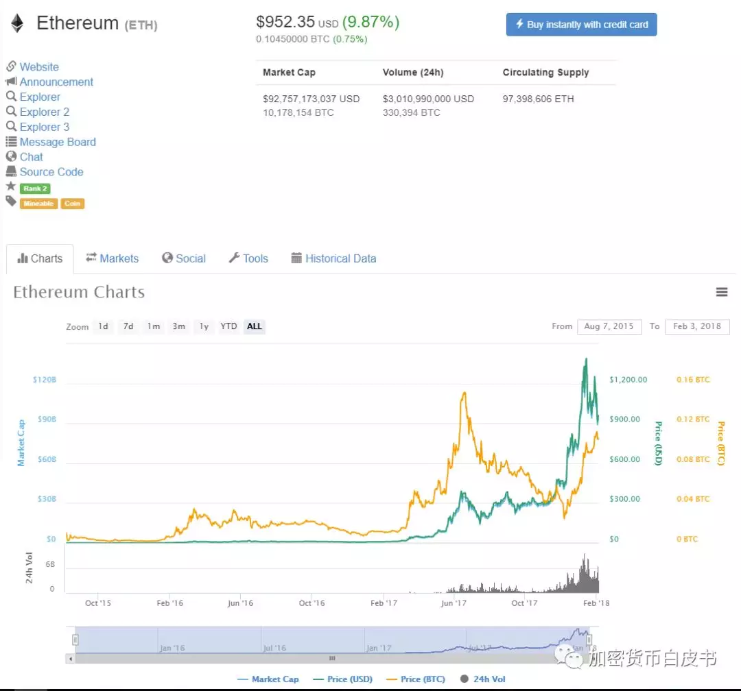 想买币无从下手？加密货币101！ - 知乎