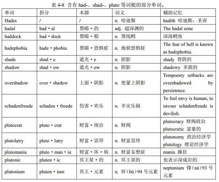 第三代天神与神王(词根had-、pluto-、pos-和nep-):英语单词中的单词词根(希腊罗马神话、熟词记词根、简单词词根等) - 知乎