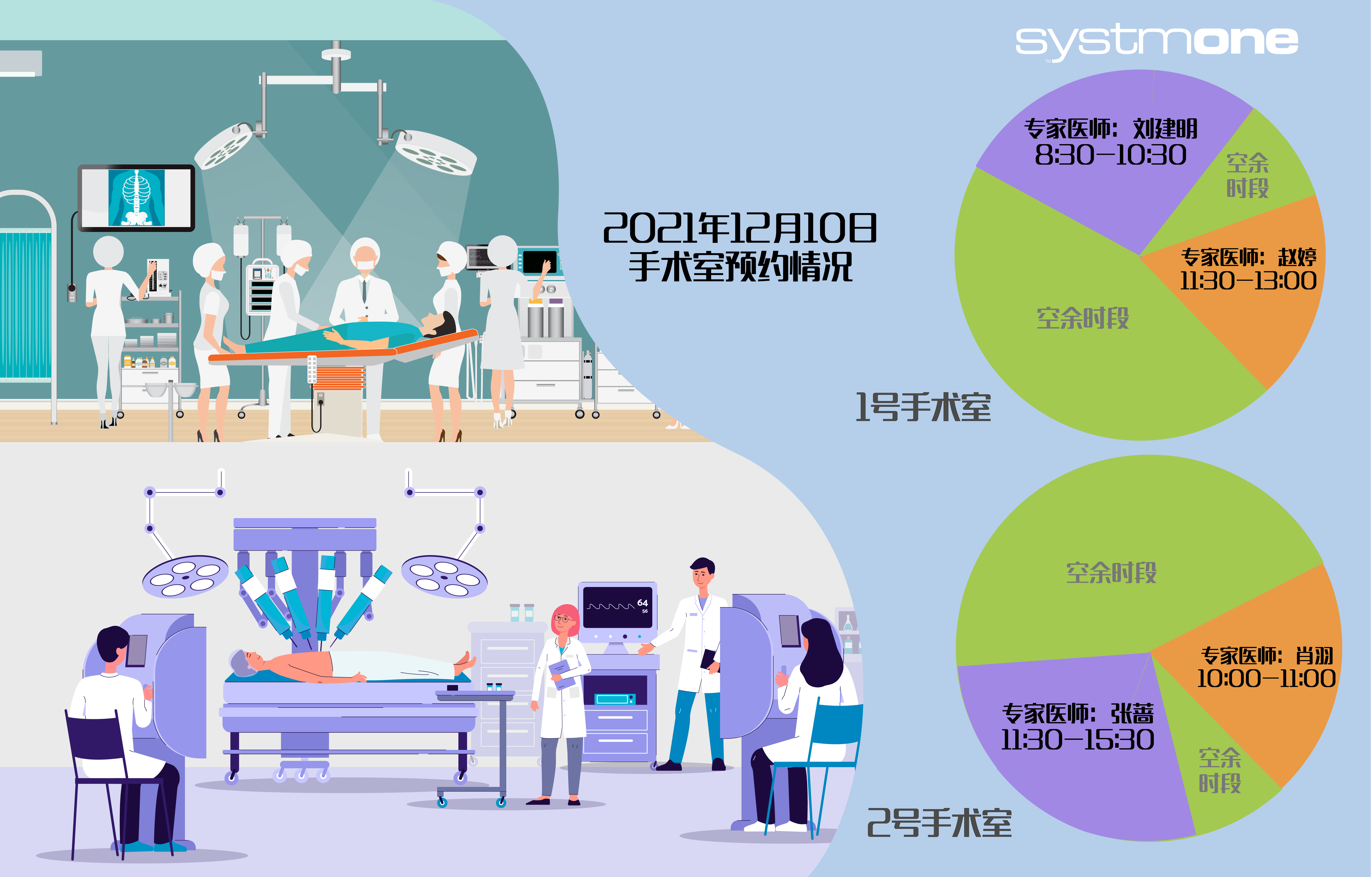 因为患者后期需要进行手术治疗,我也早早的通过系统查询了我院手术室