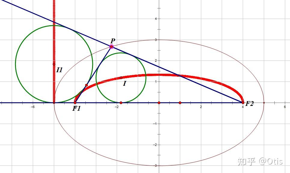 高中数学笔记圆锥曲线的简单性质
