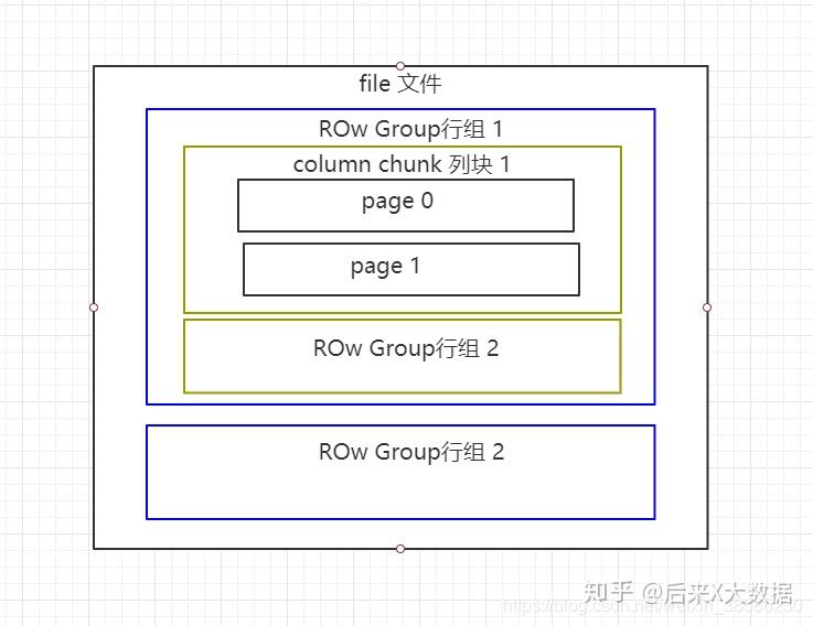 Hive数仓建表该选用ORC还是Parquet,压缩选LZO还是Snappy? Hive数仓建表该选用ORC还是Parquet,压缩选LZO还是Snappy?