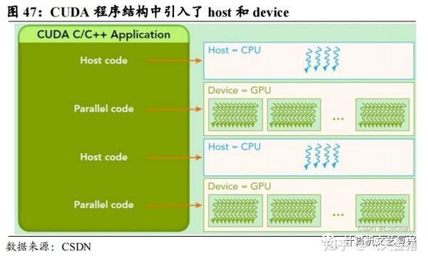 英伟达加强与中国汽车厂商的合作