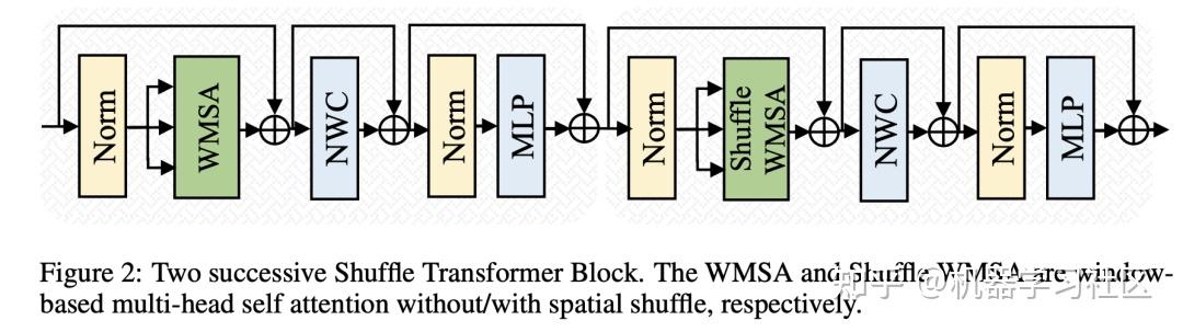 shuffle transformer