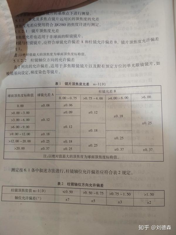 散光轴位加工误差前两天新配的眼镜验光数据是左散光175轴位170右散光