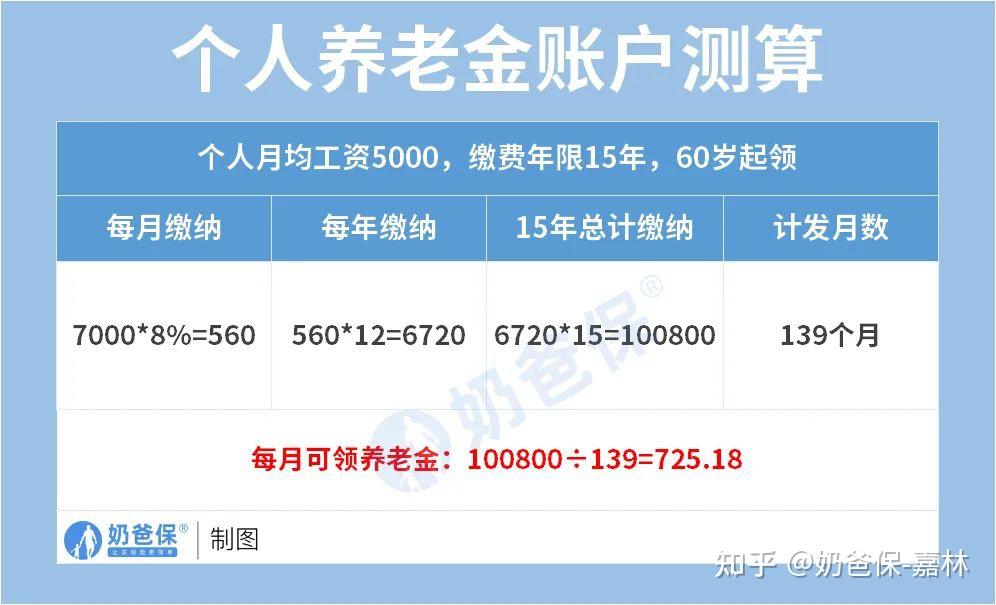 社保与退休:已交满15年社保,可以原地退休吗? - 知乎