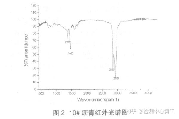 红外分析实例 - 知乎