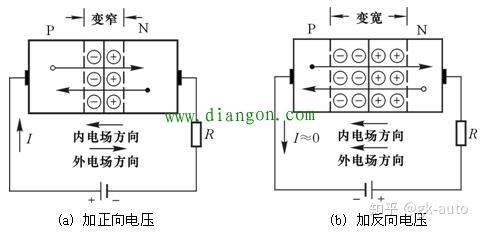 二极管的单向导通原理,一直搞不懂?