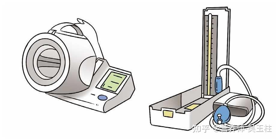 (1)水银柱袖带血压计,是临床中应用时间最长,使用范围最广的血压计