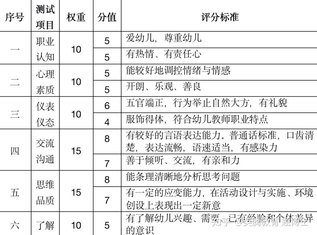 幼兒教師資格考試面試大綱