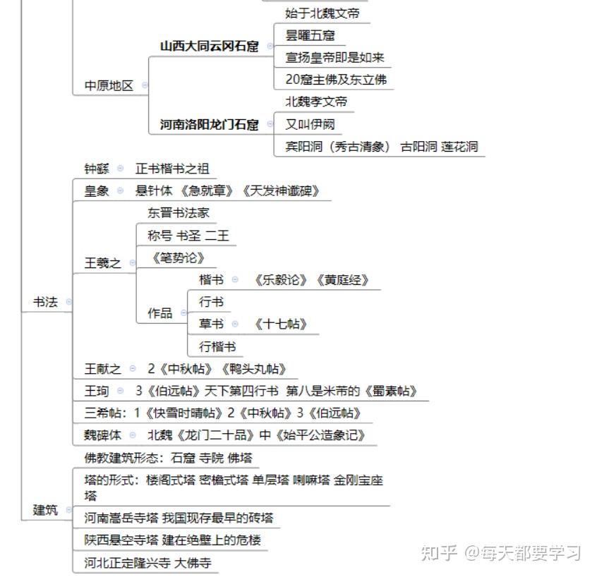 有没有简洁明了的魏晋南北朝思维导图
