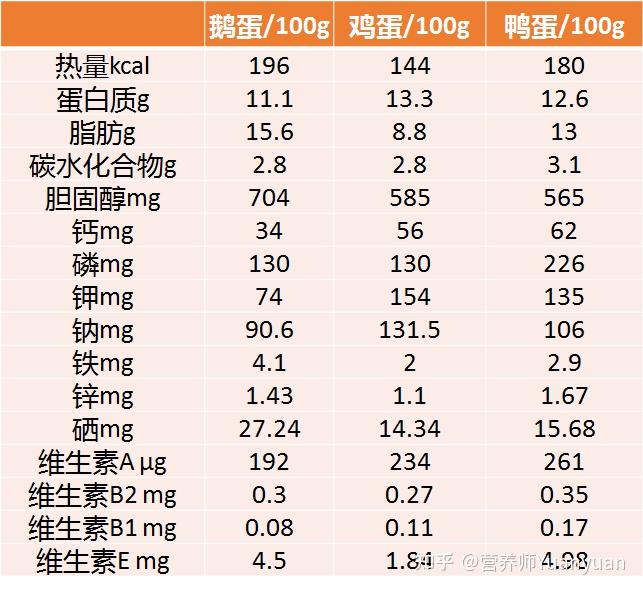 关于鹅蛋你需要知道