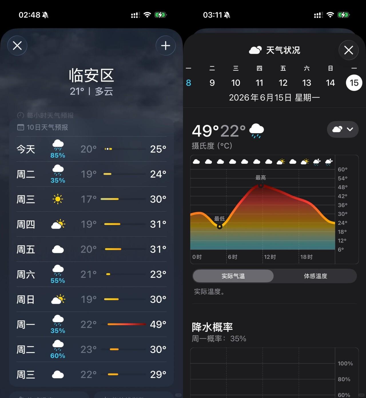 iPhone突然爆53℃高温!气象局紧急辟谣,原因太打脸