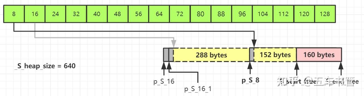 gnu-cxx-pool-alloc