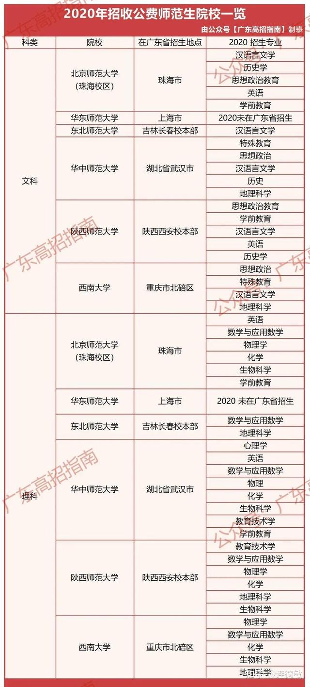 高考升学:24条上大学路径汇总,早点准备更有把握考名校!插图5 高考升学:24条上大学路径汇总,早点准备更有把握考名校!插图5