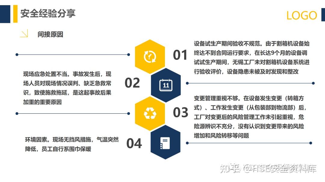 PPT |【课件】行为安全管理与安全意识培养(113页) - 知乎