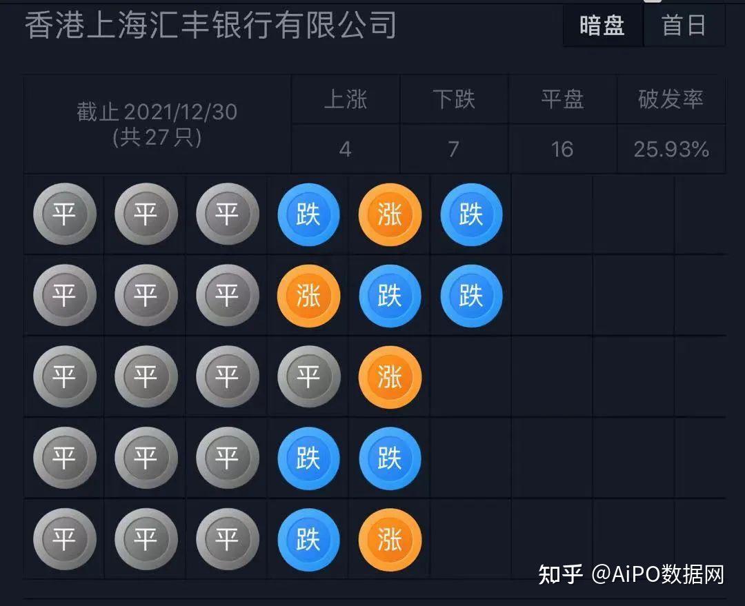 平安集团旗下「壹账通」递表港交所，拟以介绍形式上​市- 知乎