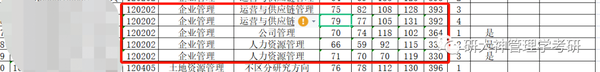 中南財經大學分數線_財經分數中南線大學是多少_財經分數中南線大學排名