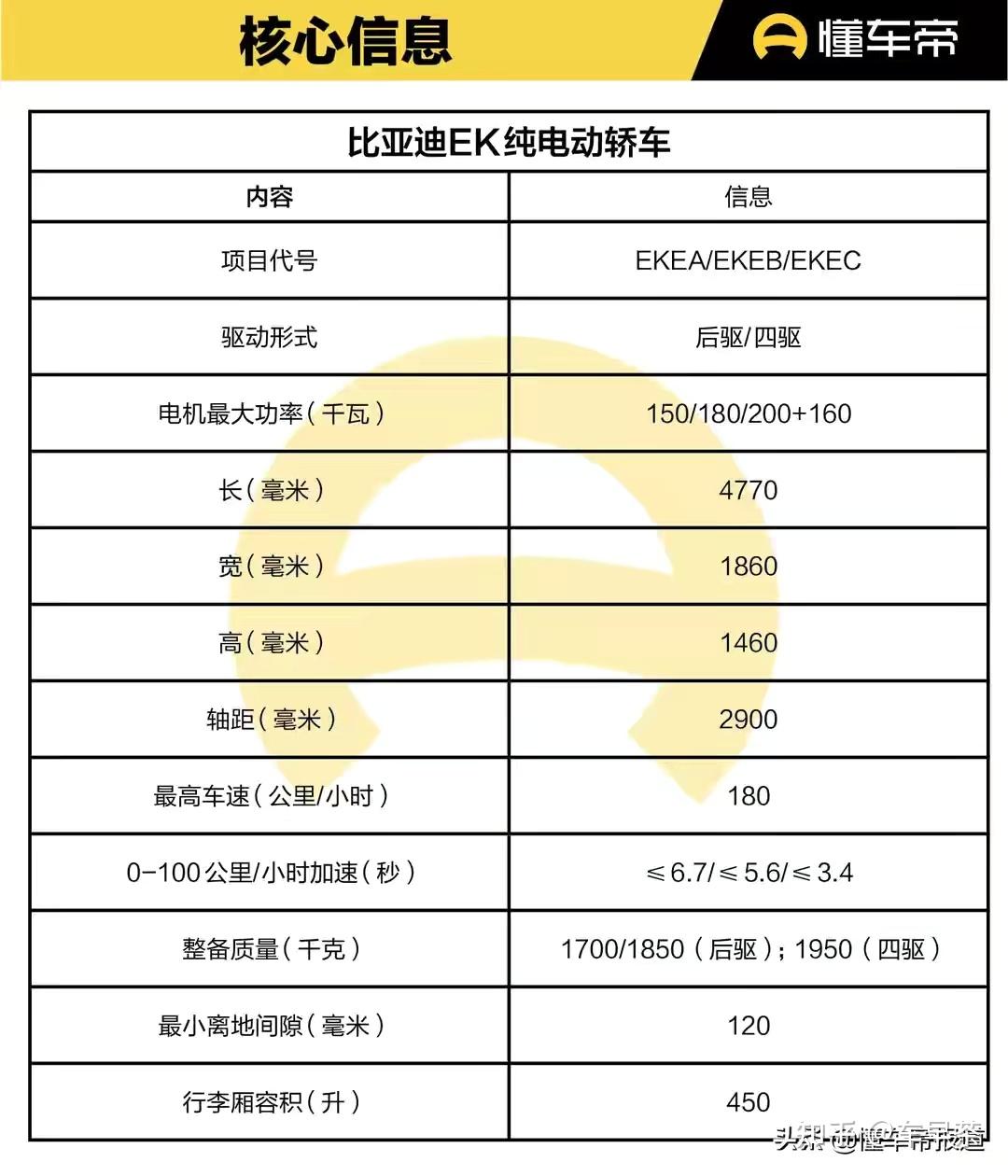 比亚迪电机参数图片