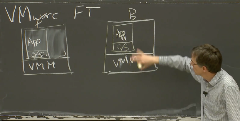 MIT 6.824学习笔记4-VMware FT - 知乎