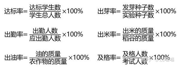 小学六年级数学知识点总结 05百分数的知识点 知乎