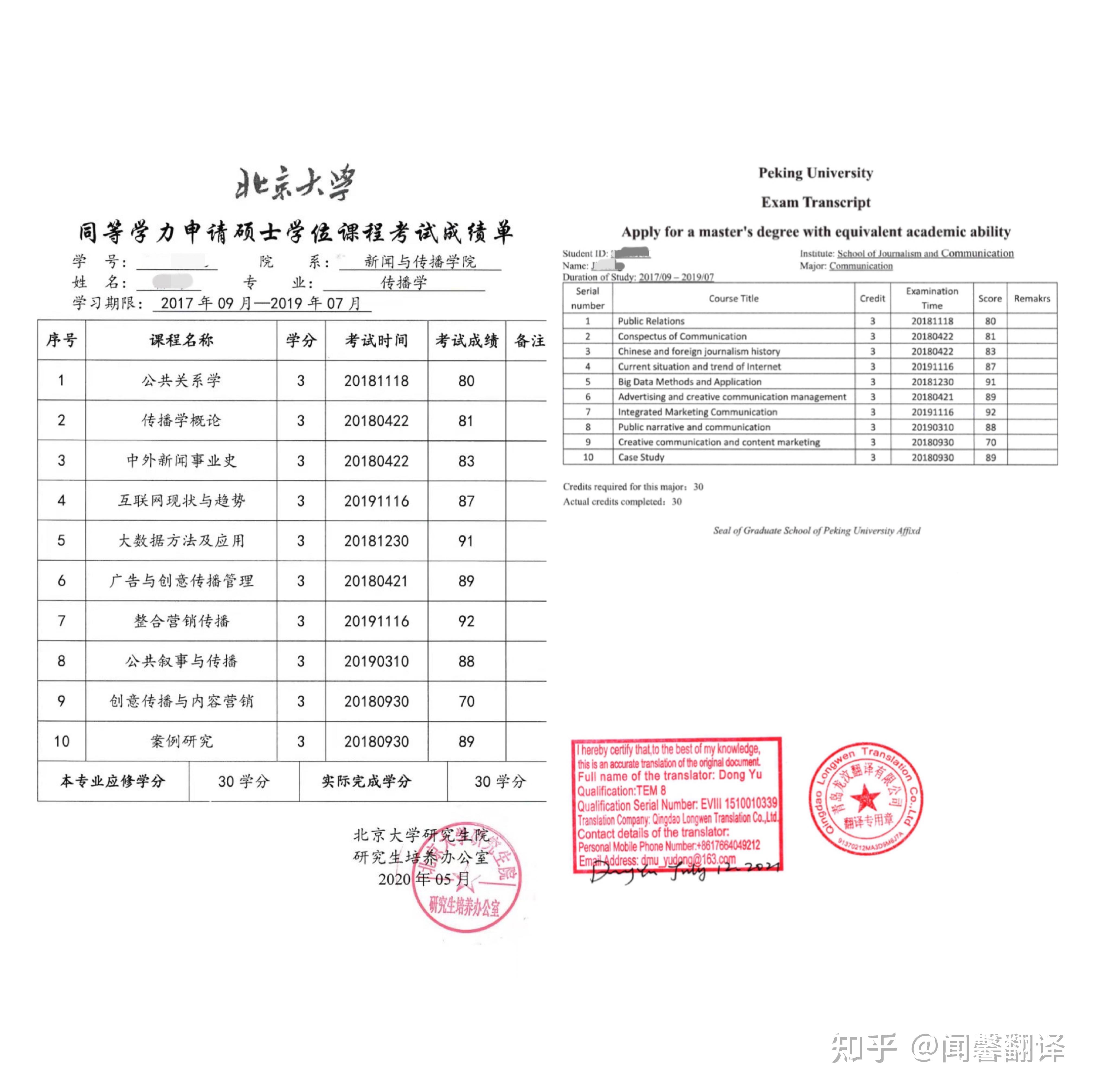 国外成绩单和毕业证什么区别 zhuanlan.zhihu.com