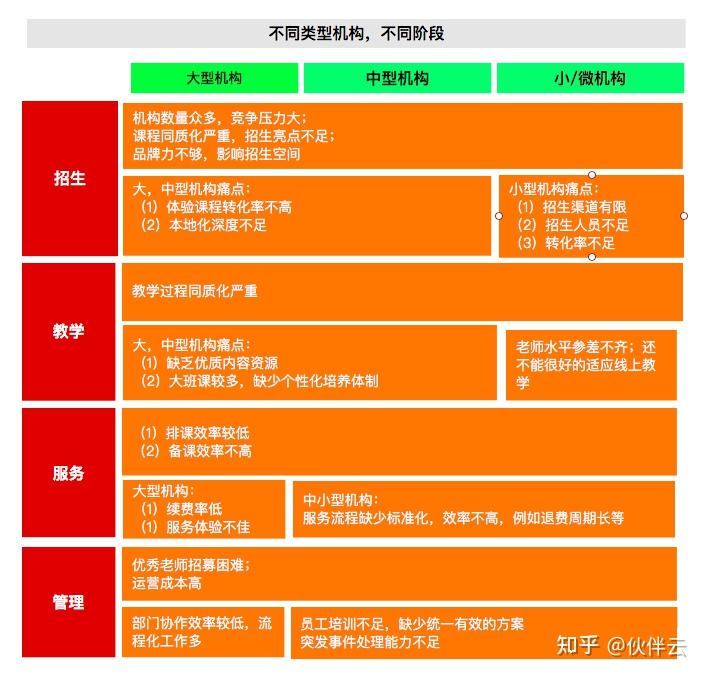 排课难图片