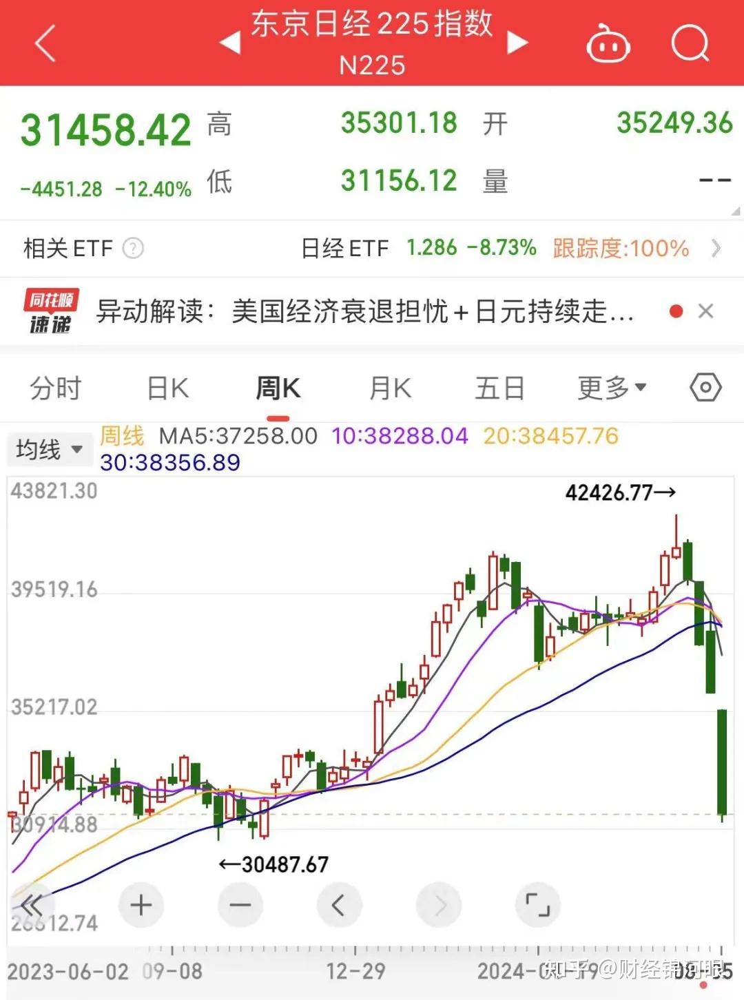 指南针股价大跌(指南针股票为什么一直跌)