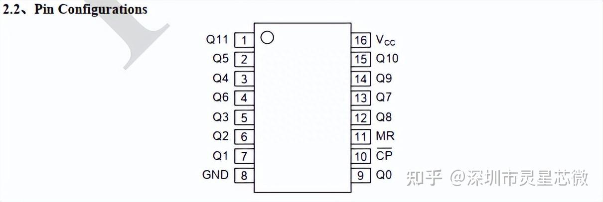 74hc4040dsn74hc4040drmc74hc4040adtr2gaip74hc4040中文资料