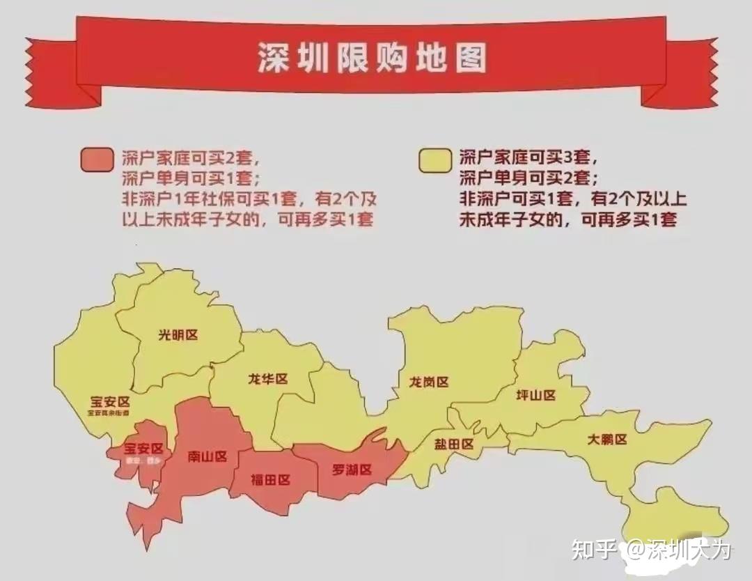 深圳买房资格最新政策2025 - 知乎