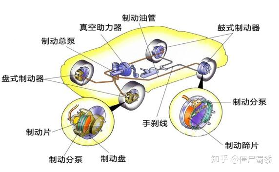 汽车刹车片的基础知识分享 - 知乎