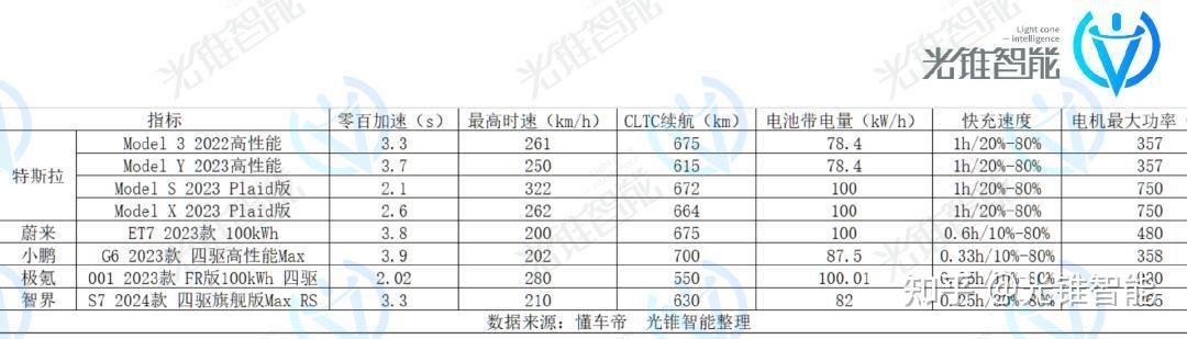 年銷180萬輛的特斯拉護城河卻在崩塌