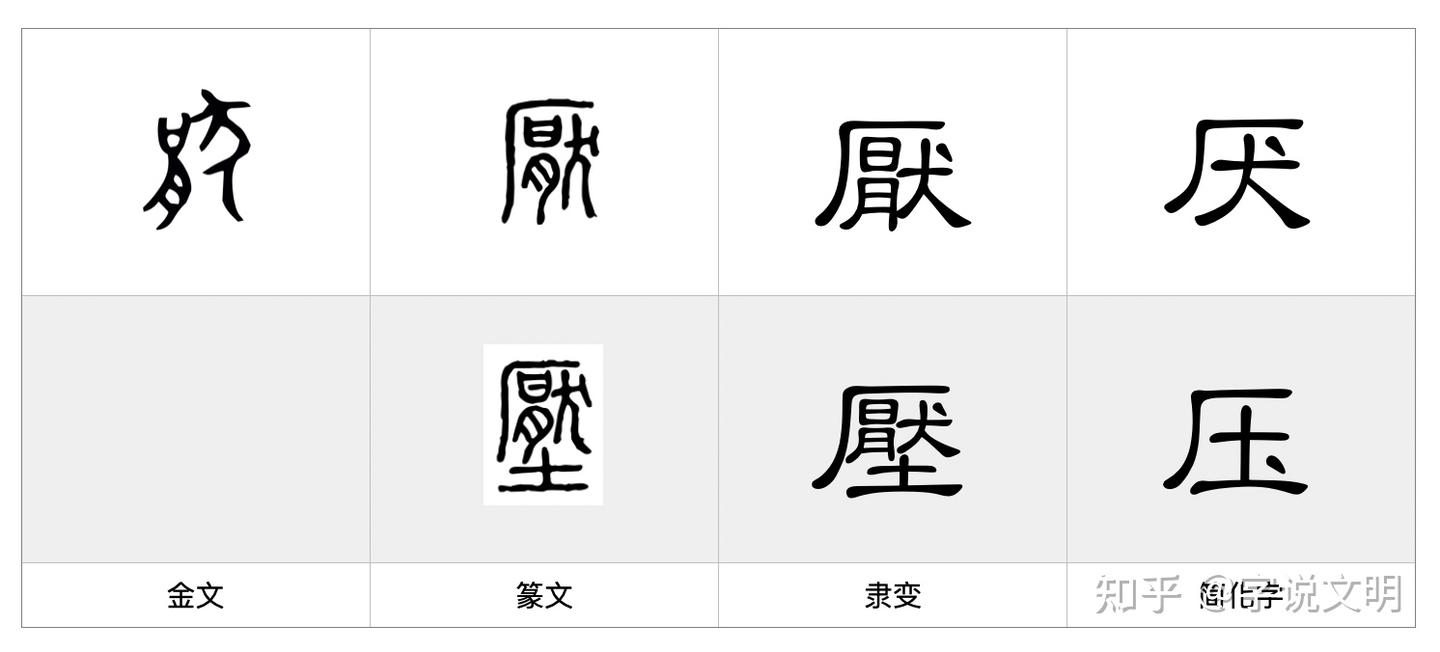 厭——每日一字·厂部字 - 知乎