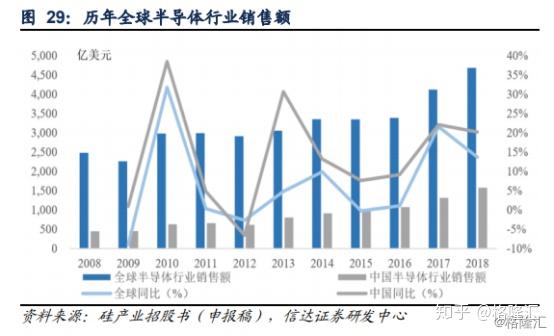 中環股份發佈新品促股價漲停大硅片市場才是大勢所趨