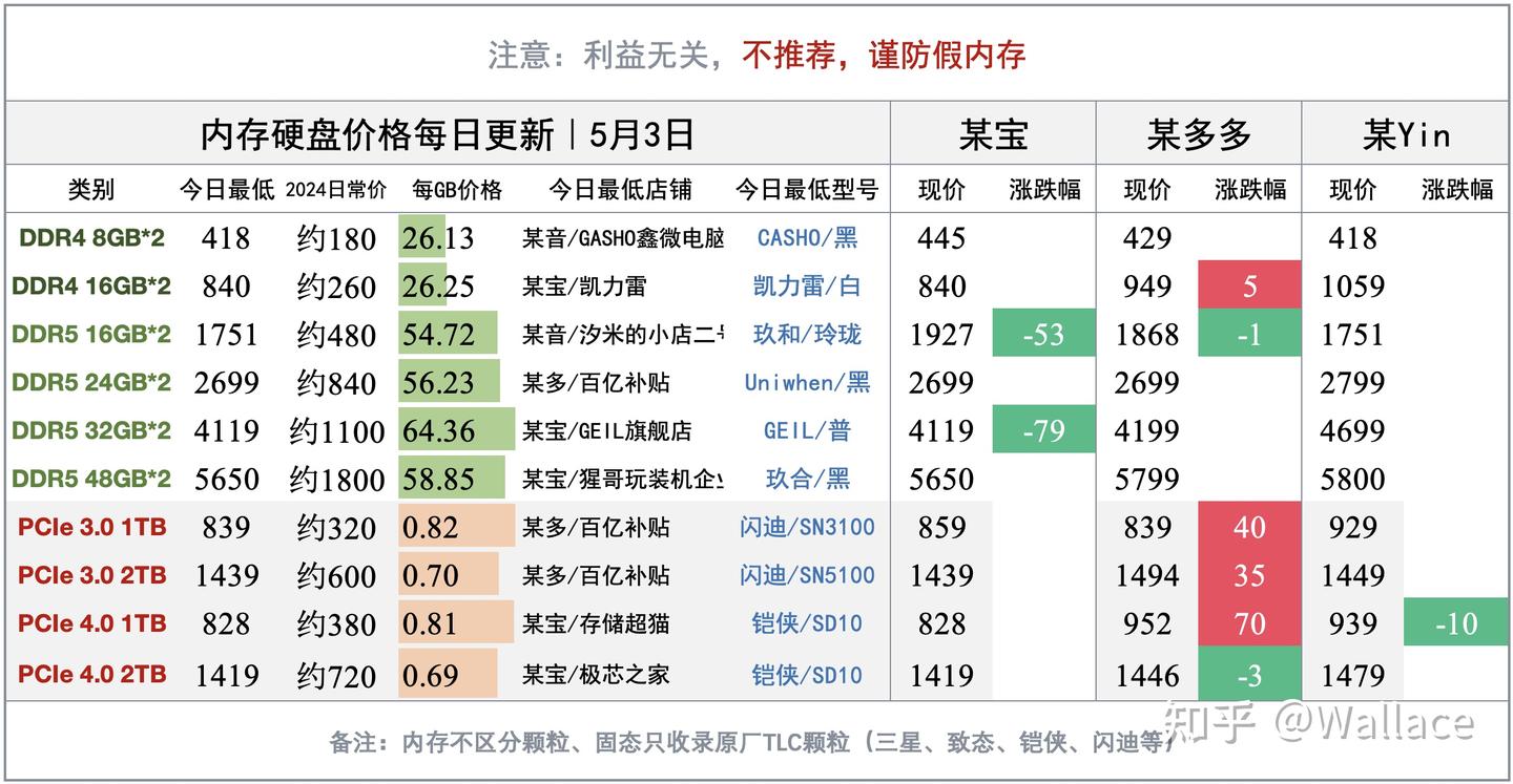 RTX3060首发定价将偏高?显卡日报5月3日