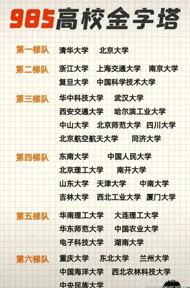 985大学“鄙视链”：人大不如川大、哈工大，山东和重庆输麻了 - 知乎